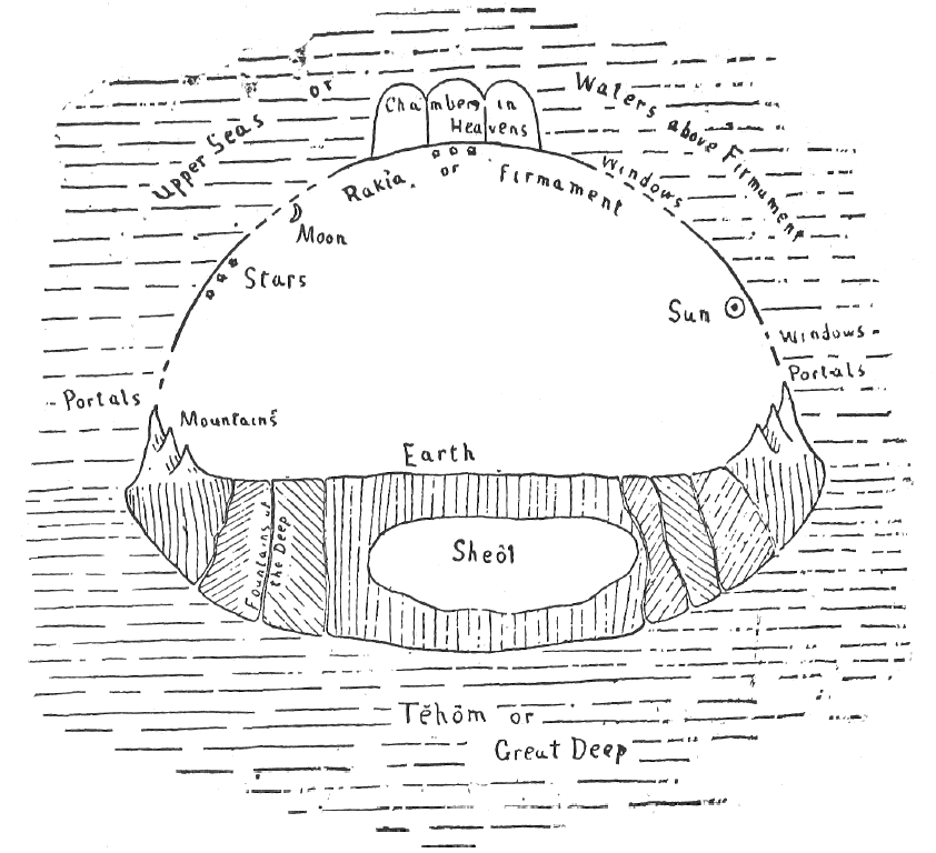 Diagram of the early Hebrew conception of the universe